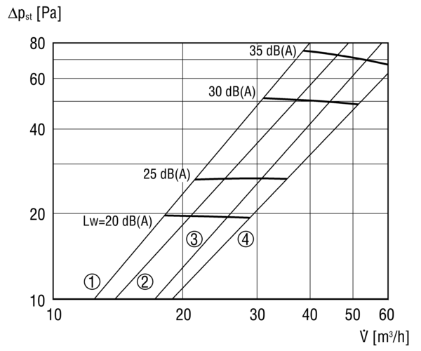 EAZ-100 IM0000565.PNG Ab- und Zuluftventil mit Luftfilter, DN 100.