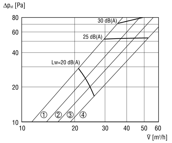 EAZ-100 IM0000566.PNG Ab- und Zuluftventil mit Luftfilter, DN 100.