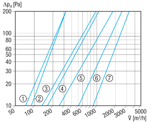 WRH-25-4 IM0001044.PNG Wasser-Luftnacherhitzer. DN 250. Max 4300 W.