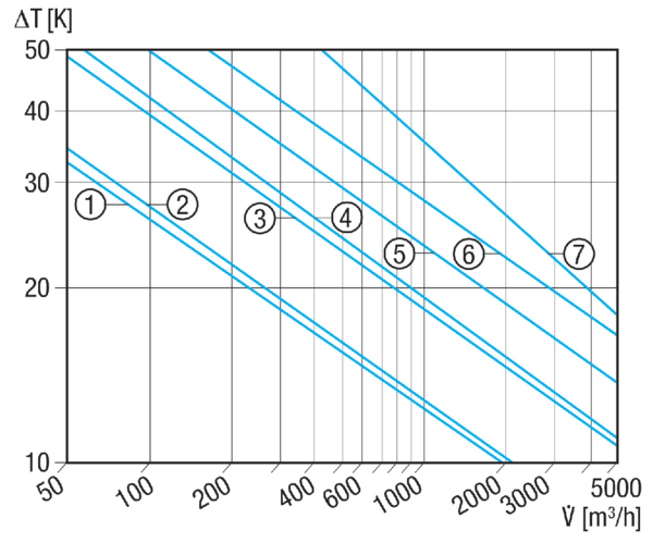 WRH-25-4 IM0001045.PNG Wasser-Luftnacherhitzer. DN 250. Max 4300 W.