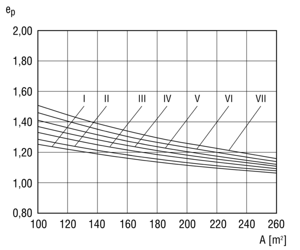 Reco-Boxx Comfort IM0006403.PNG Kompaktes, hocheffizientes und sehr leises Wärmerückgewinnungsgerät mit integrierter Defrosterheizung (1,5 KW) und vollautomatischem Sommerbypass. Passivhauszertifiziert.