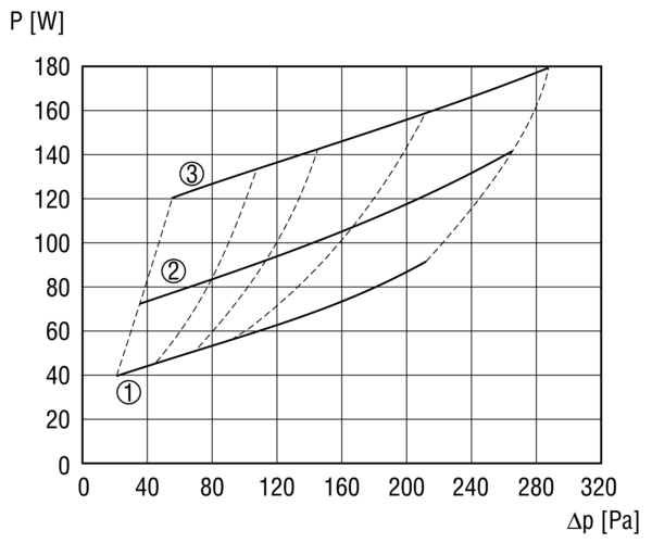 Reco-Boxx Max IM0006420.PNG Kompaktes, besonders effektives und sehr leises Wärmerückgewinnungsgerät, Passivhausgeeignet. Besonders für größere EFH und Büro-/Praxisräume geeignet.