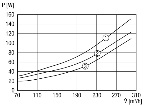 Reco-Boxx 300 IM0009314.PNG Kompaktes, effektives und sehr leises Wärmerückgewinnungsgerät, passivhauszertifiziert. Bedienteil im Lieferumfang enthalten.