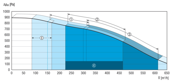 Reco-Boxx 600 IM0012266.PNG Kompaktes Lüftungssystem mit sehr effektiver Wärmerückgewinnung inkl. Bedienteil RB ZF-4. Passivhauszertifiziert.