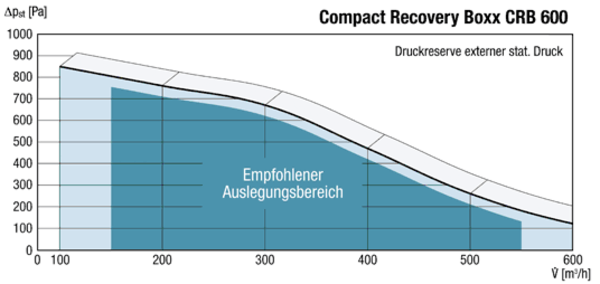 CRB 600-L-I IM0012876.PNG Luft-Luft Wärmerückgewinnungs-Zentralgerät mit Bypass (70%) für Gewerbe und Industrie.