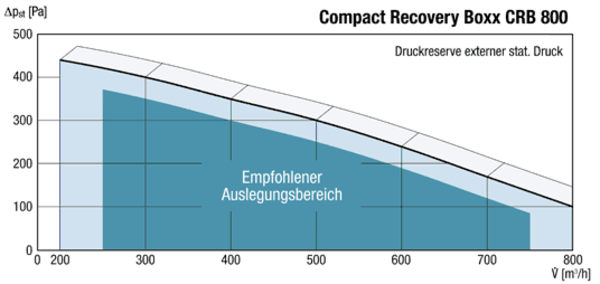 CRB 800-L-A IM0012877.PNG Luft-Luft Wärmerückgewinnungs-Zentralgerät mit Bypass (70%) für Gewerbe und Industrie. Ausführung für Außenaufstellung.