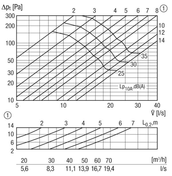 STQA-100 IM0015483.PNG Zuluftventil zur Wandmontage, hochwertiges Design, DN 100. Anschlussstutzen hat Nippelmaß.