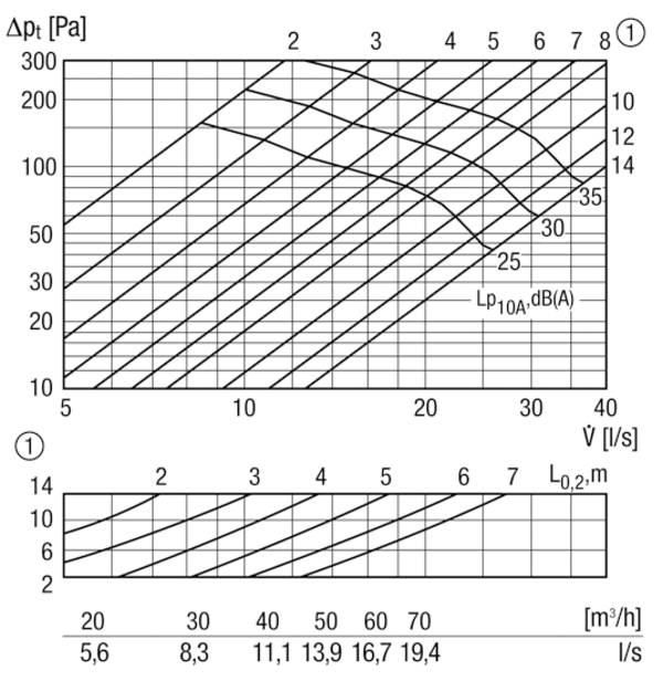 STQA-125 IM0015487.PNG Zuluftventil zur Wandmontage, hochwertiges Design, DN 125. Anschlussstutzen hat Nippelmaß.