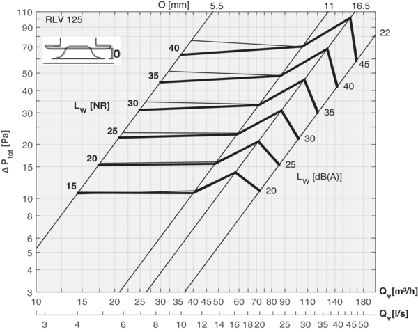 RLV-125 S IM0017112.PNG Regulierbares Zu- und Abluftventil mit Montagehalter und integriertem Drosselelement. Frontplatte Small.