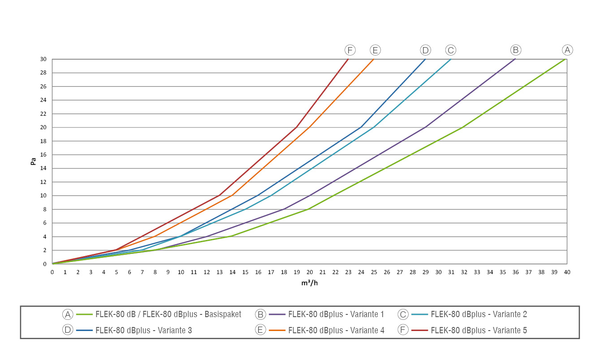 FLEK-80 dBplus - Variante 3 IM0018942.PNG Außenluftdurchlass (ALD) nach DIN 1946-6. Für hohe Schalldämmanforderungen bis Dn,w 64 dB. Fassadenelement mit manuell stufenloser Einstellung, Filter und Schalldämmung für den Einsatz an Bahnstrecken, Autobahnen, Einflugschneisen etc.