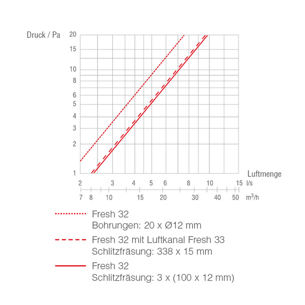 F 32-IB IM0018947.PNG Fensterventil-Innenteil Fresh 32. Farbe: braun, ähnlich RAL 8017.