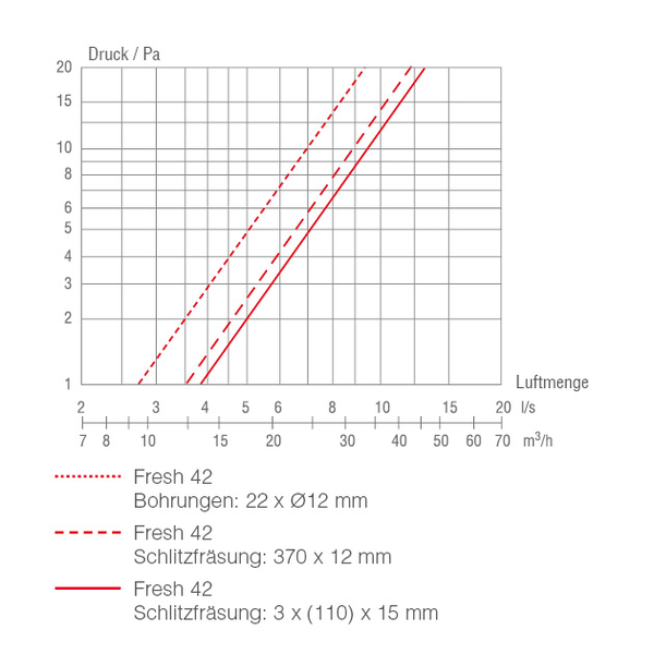 F 42-IW IM0018948.PNG Fensterventil-Innenteil Fresh 42. Farbe: weiß, ähnlich RAL 9010.