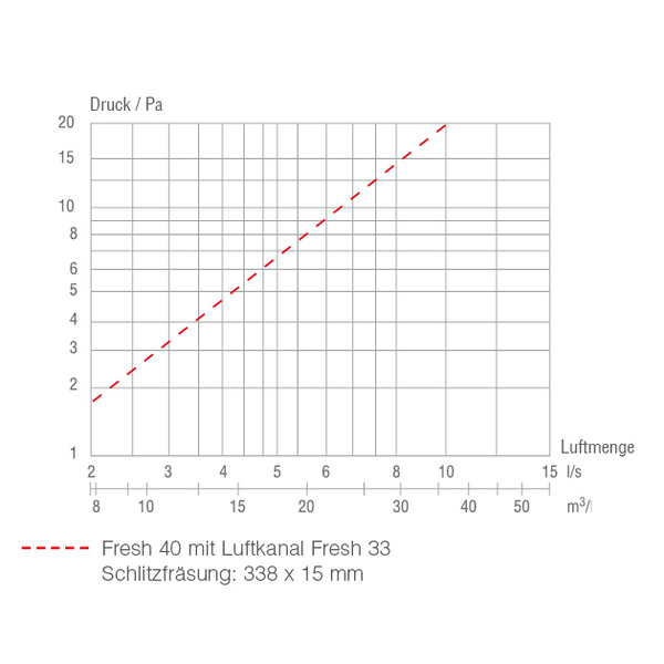 F 40-I IM0018949.PNG Fensterventil-Innenteil Fresh 40. Farbe: weiß, ähnlich RAL 9010. Filterklasse G2