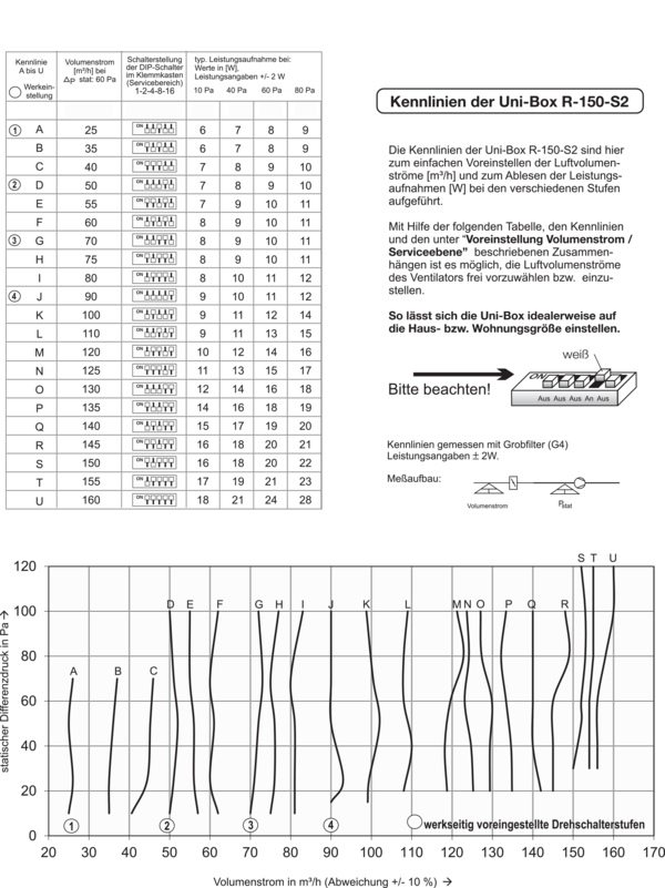 Uni-Box R-150-S2 IM0020378.PNG Sehr leiser zentraler Abluftventilator für Abluftanlagen mit Außenluftdurchlässen. Ideal für kleinere Wohneinheiten.