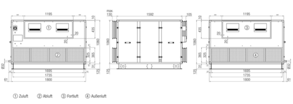 Reco-Boxx 4000 ZX / EV / WN IM0012063.PNG Luft-/Luftwärmerückgewinnungszentralgerät mit vollautomatischem Sommerbypass, Elektro-Vorheizung und Wasser-Nachheizung.