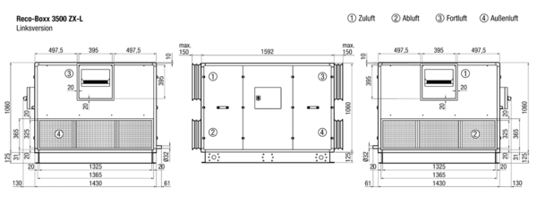 Reco-Boxx 3500 ZX-L / EV IM0013342.PNG Luft-/Luftwärmerückgewinnungszentralgerät mit vollautomatischem Sommerbypass und Elektro-Vorheizung.