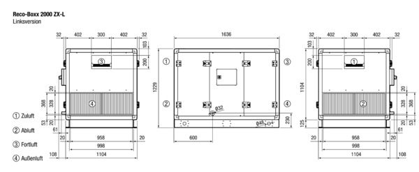 Reco-Boxx 2000 ZX-L / EV / EN IM0015467.PNG Luft-Luft Wärmerückgewinnungs-Zentralgerät mit modulierendem 0-100%-Bypass, Elektro-Vorheizung und Elektro-Nachheizung.