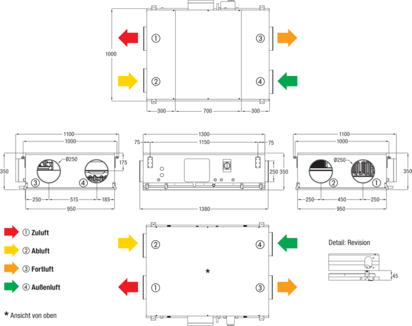 Reco-Boxx 650 Flat-H-L / EV IM0018461.PNG Kompaktes, hocheffizientes Wärmerückgewinnungs-Zentralgerät mit extrem energiesparenden, direktgetriebenen EC- Radialventilatoren für wahlweisen druck- bzw. volumenstromkonstanten Betrieb. Extrem flache Bauweise für Deckenmontage mit integriertem Sommerbypass und Elektro-Vorheizung.