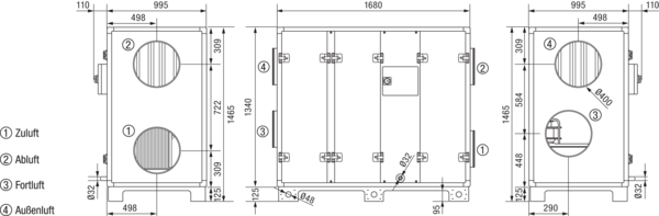 Reco-Boxx 1800 ZXR-R / EV / WN IM0019265.PNG Luft-Luft Wärmerückgewinnungs-Zentralgerät mit modulierendem 0-100%-Bypass, Elektro-Vorheizung und Wasser-Nachheizung.