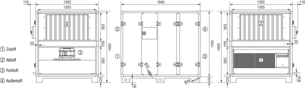 Reco-Boxx 2900 ZXR-L / WN IM0019271.PNG Luft-Luft Wärmerückgewinnungs-Zentralgerät mit modulierendem 0-100%-Bypass und Wasser-Nachheizung.