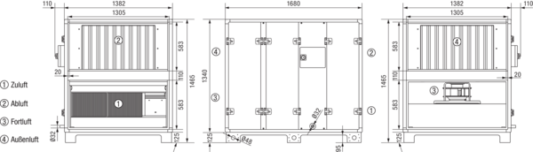 Reco-Boxx 2900 ZXR-R / EV / EN IM0019273.PNG Luft-Luft Wärmerückgewinnungs-Zentralgerät mit modulierendem 0-100%-Bypass, Elektro-Vorheizung und Elektro-Nachheizung.