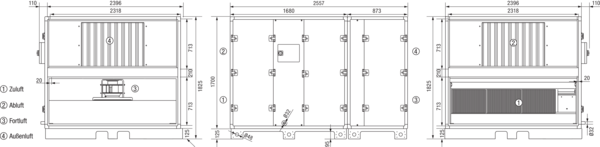 Reco-Boxx 7000 ZXR-L IM0019287.PNG Luft-Luft Wärmerückgewinnungs-Zentralgerät mit modulierendem 0-100%-Bypass.