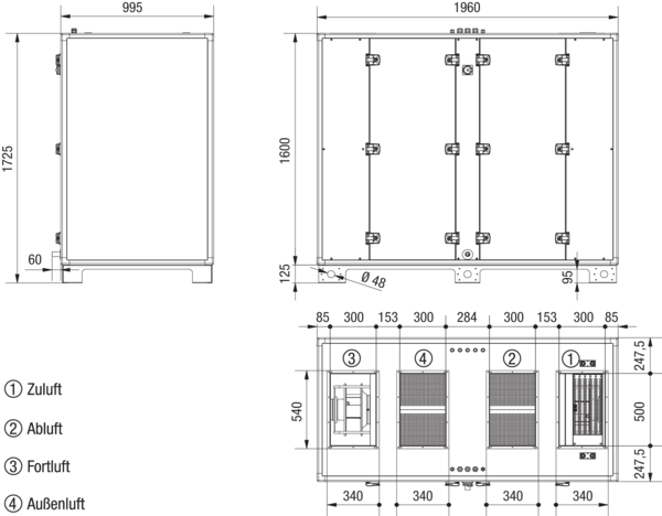 Reco-Boxx 2500 ZXA-R / EV IM0019612.PNG Luft-Luft Wärmerückgewinnungs-Zentralgerät mit Gegenstromwärmetauscher und modulierendem 0-100%-Bypass. Obenliegende Luftanschlüsse. Zuluftanschluss rechts (-R). Mit Elektro-Vorheizregister (-EV) zum Frostschutz.