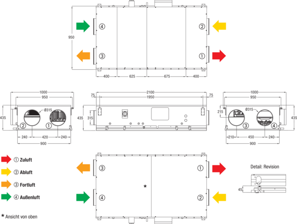 Reco-Boxx 1000 Flat-H-R / EV IM0019763.PNG Kompaktes, hocheffizientes Wärmerückgewinnungs-Zentralgerät mit extrem energiesparenden, direktgetriebenen EC- Radialventilatoren für wahlweisen druck- bzw. volumenstromkonstanten Betrieb. Extrem flache Bauweise für Deckenmontage mit integriertem Sommerbypass und Elektro-Vorheizung.