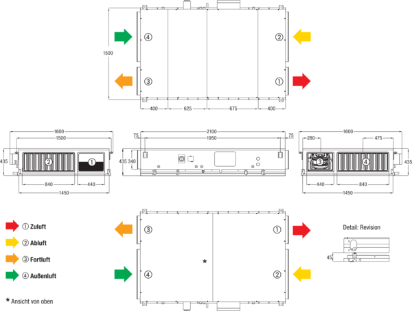 Reco-Boxx 1700 Flat-H-R IM0019767.PNG Kompaktes, hocheffizientes Wärmerückgewinnungs-Zentralgerät mit extrem energiesparenden, direktgetriebenen EC- Radialventilatoren für wahlweisen druck- bzw. volumenstromkonstanten Betrieb. Extrem flache Bauweise für Deckenmontage mit integriertem Sommerbypass.