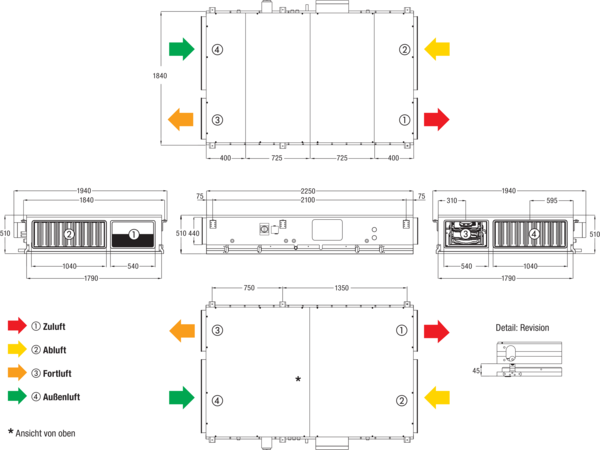 Reco-Boxx 2700 Flat-H-R / EV IM0019771.PNG Kompaktes, hocheffizientes Wärmerückgewinnungs-Zentralgerät mit extrem energiesparenden, direktgetriebenen EC- Radialventilatoren für wahlweisen druck- bzw. volumenstromkonstanten Betrieb. Extrem flache Bauweise für Deckenmontage mit integriertem Sommerbypass und Elektro-Vorheizung.