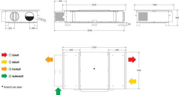 Reco-Boxx 1400 Flat-R OUT IM0019982.PNG Kompaktes, hocheffizientes Wärmerückgewinnungs-Zentralgerät als Outdoorversion zur flachen Aufstellung auf einem Flachdach. Mit EC- Radialventilatoren für wahlweisen druck- bzw. volumenstromkonstanten Betrieb und mit integriertem Sommerbypass.