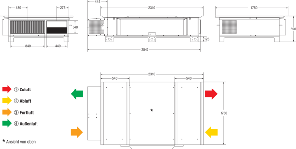 Reco-Boxx 1700 Flat-R OUT IM0019986.PNG Kompaktes, hocheffizientes Wärmerückgewinnungs-Zentralgerät als Outdoorversion zur flachen Aufstellung auf einem Flachdach. Mit EC- Radialventilatoren für wahlweisen druck- bzw. volumenstromkonstanten Betrieb und mit integriertem Sommerbypass.