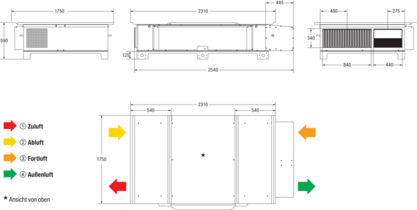 Reco-Boxx 1700 Flat-L OUT IM0019988.PNG Kompaktes, hocheffizientes Wärmerückgewinnungs-Zentralgerät als Outdoorversion zur flachen Aufstellung auf einem Flachdach. Mit EC- Radialventilatoren für wahlweisen druck- bzw. volumenstromkonstanten Betrieb und mit integriertem Sommerbypass.