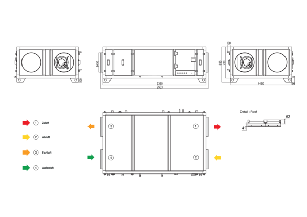 RLT 2300 MV4523HR-PH-Mode 5 IM0022620.PNG Zentrales raumlufttechnisches Kompaktgerät mit Wärmerückgewinnung. Ausführung: Horizontal mit Zu- und Abluftanschluss rechts, bedarfsgeführter, volumenstromkonstanter Betrieb über CO²-Sensor, mit Kreuz-Gegenstrom-Wärmetauscher, mit Elektro-Vorheizregister, ohne Nachheizregister, Fördervolumen bis 2300 m³/h 